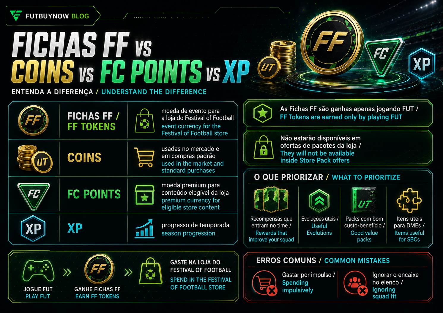 fichas-ff-ultimate-team-fc-26
